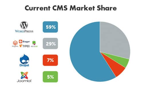 statistik-global-cms