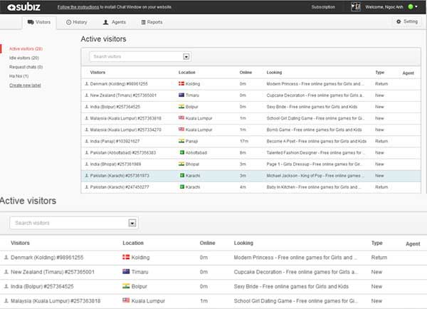 dashboard-subiz