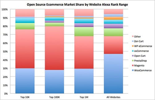 statistik-ecommerce-cms