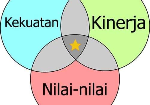 kekuatan-kinerka-nilai