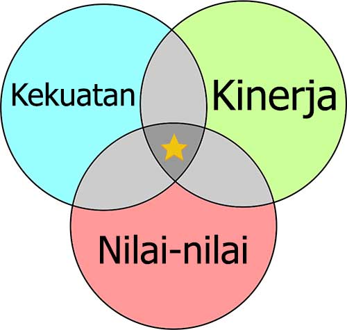kekuatan-kinerka-nilai
