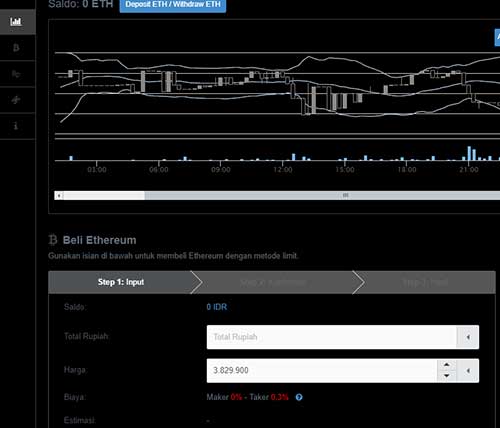 Cara Membuat Portofolio Investasi Bitcoin & Altcoin beli-ethereum-spot-market