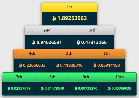 Cara Mendapatkan Bitcoin Gratis di Freebitco.in hadiah-undian-bitcoin